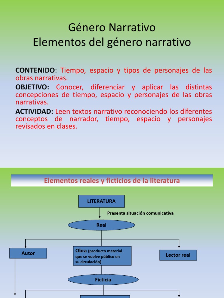 Elementos Del Género Narrativo Narración Fantasía