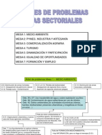 Árboles de Problemas Por Mesas