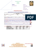 Sai Ram Shares & Commodities: Analysis: Nifty (Fut) 7525.35, Follow 7552 SL For Positional SHORTS On Closing Basis