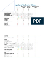 Feature Comparison of Windows 81