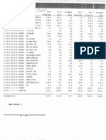 ss 2012 budget