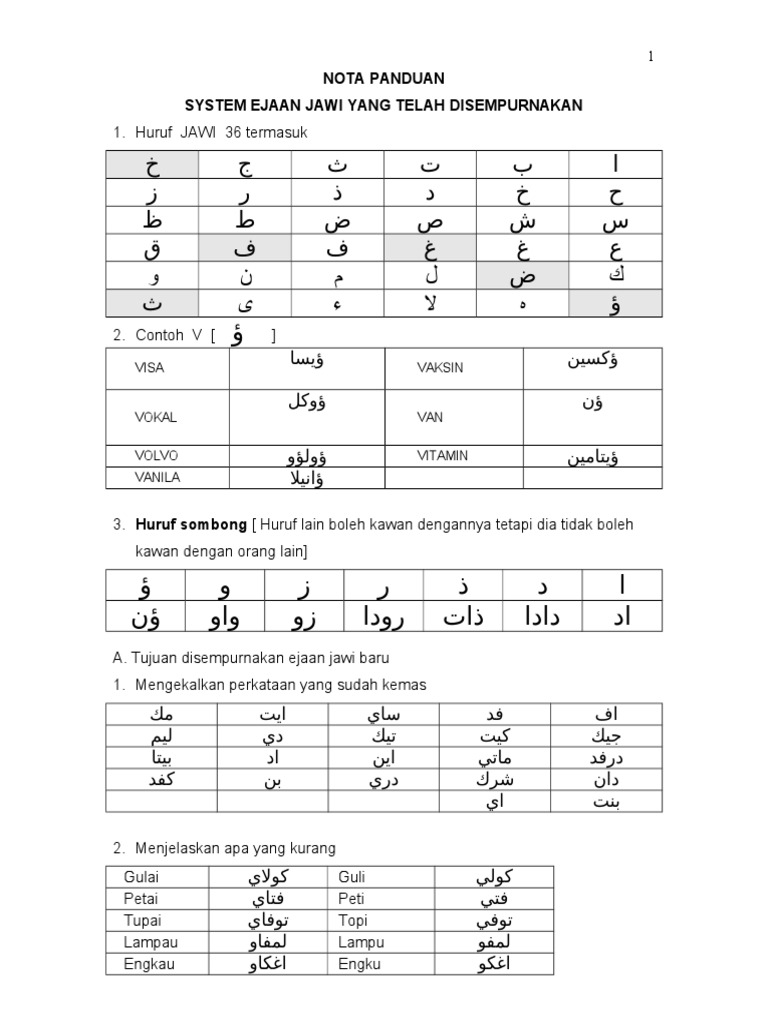 Panduan Ejaan Jawi Terkini | PDF | Seni & Disiplin Bahasa