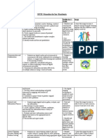 Iste Standards For Idt 3600