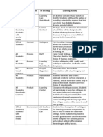 Di Chart