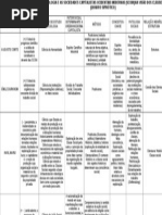 Tabela Sociologia (Material Didático) Teor Socio