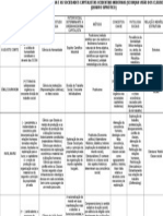 Tabela Sociologia (Material Didático) Teor Socio