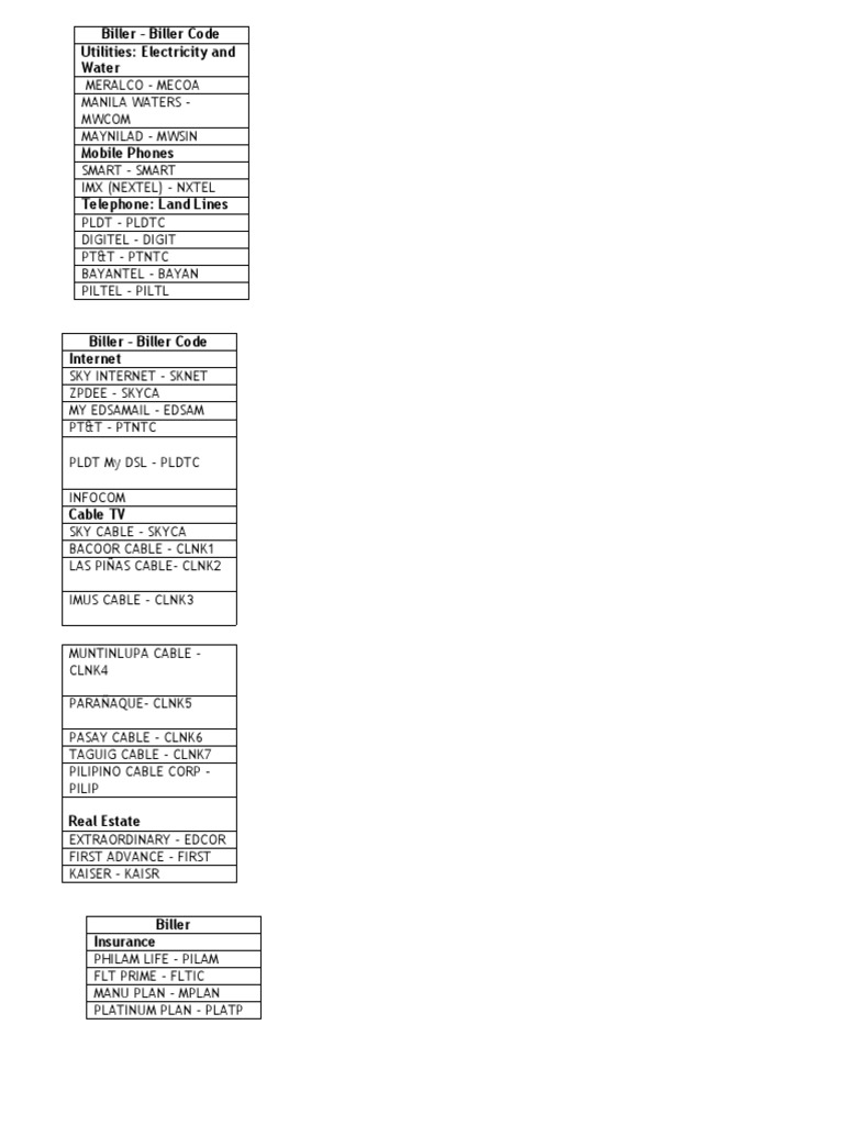 BPI Billers and Codes List | PDF