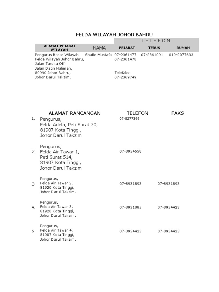 Alamat Felda Wilayah Johor Bahru Pdf