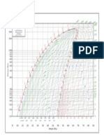 DTU Data Chart Propane Properties