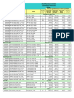 Shell Pakistan Limited Lubricants Price List Retail 1/9/2013