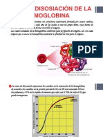 Curva de Disosiación de La Hemoglobina