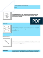 Formas de Integración Curricular