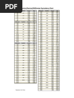 Tire Tread Depth Conversion 32nds To MM | PDF | Wheel | Vehicle Technology