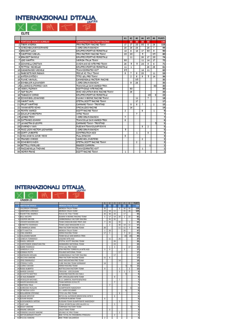 Classifiche Internazionali D'italia 2014 | PDF