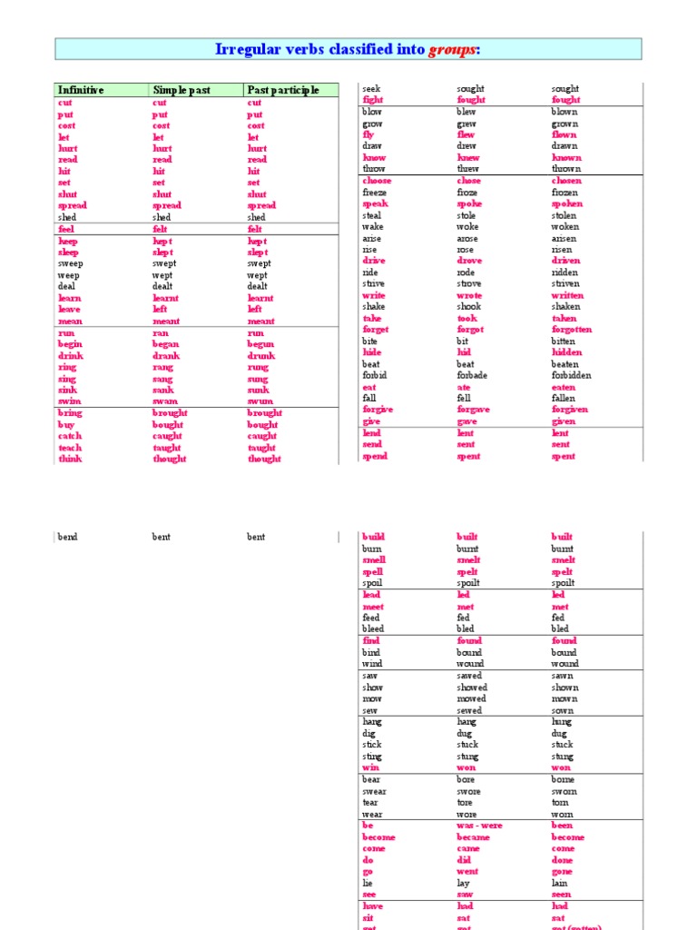 Irregular Verbs Classified Into:: Groups | PDF | Poetry