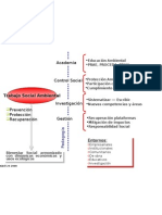 Borrador 1 Esquema TS Ambiental