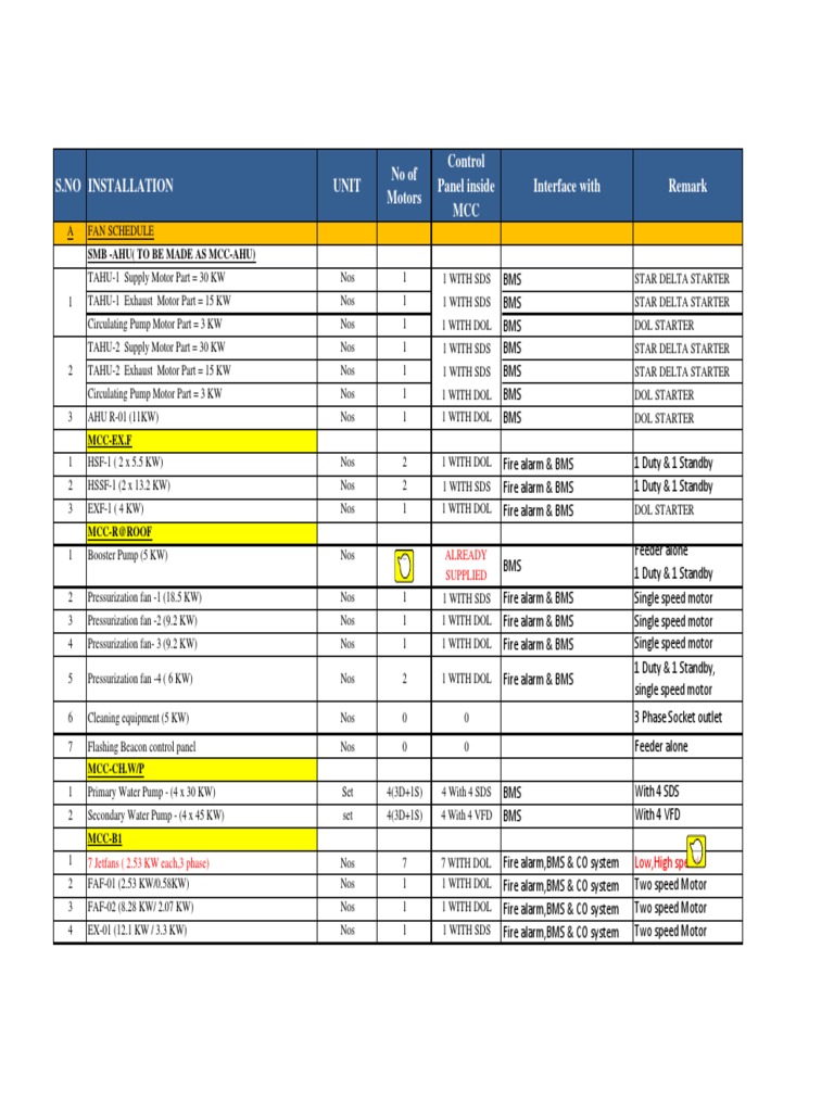 Fan Schedule | PDF