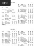 Sample Visual Transcript | PDF | Physical Education | Science