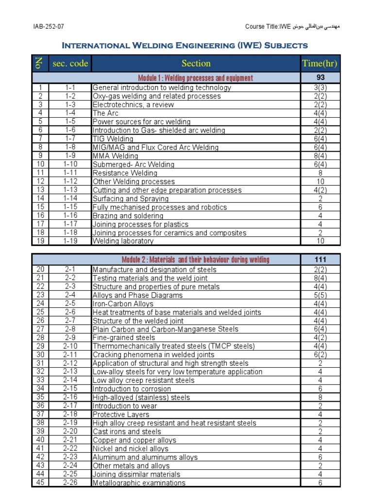 International Welding Engineer Course | PDF | Welding | Construction