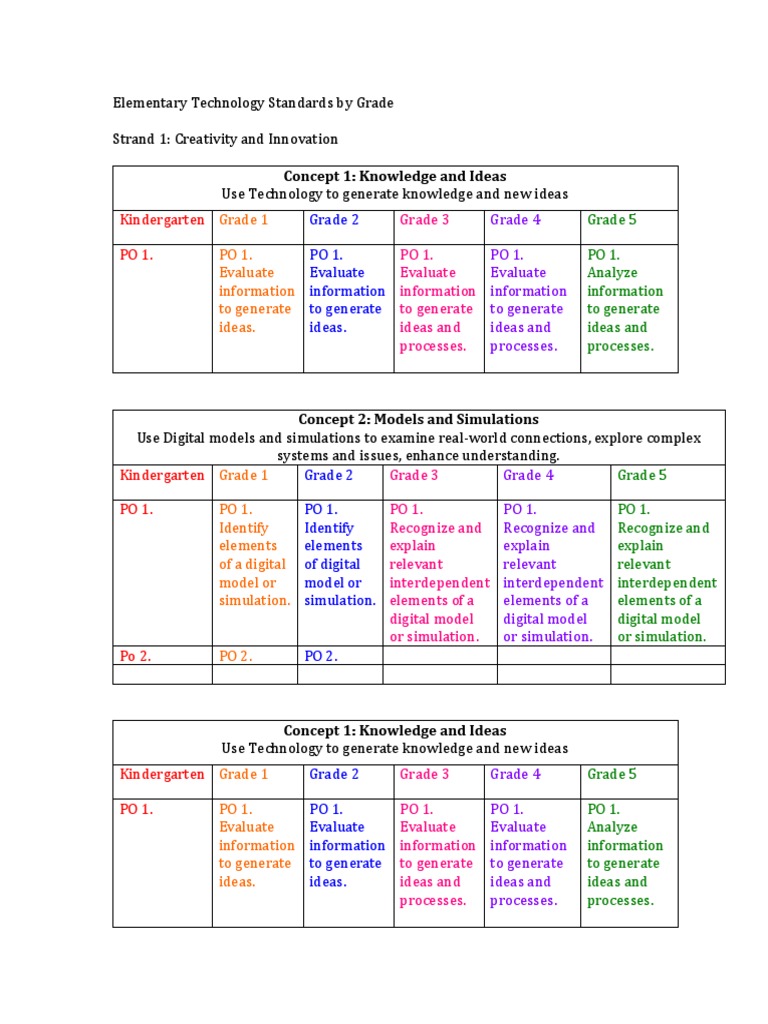 Elementary Tech Standards Guide | PDF
