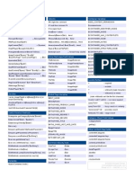 DotCMS Cheat Sheet