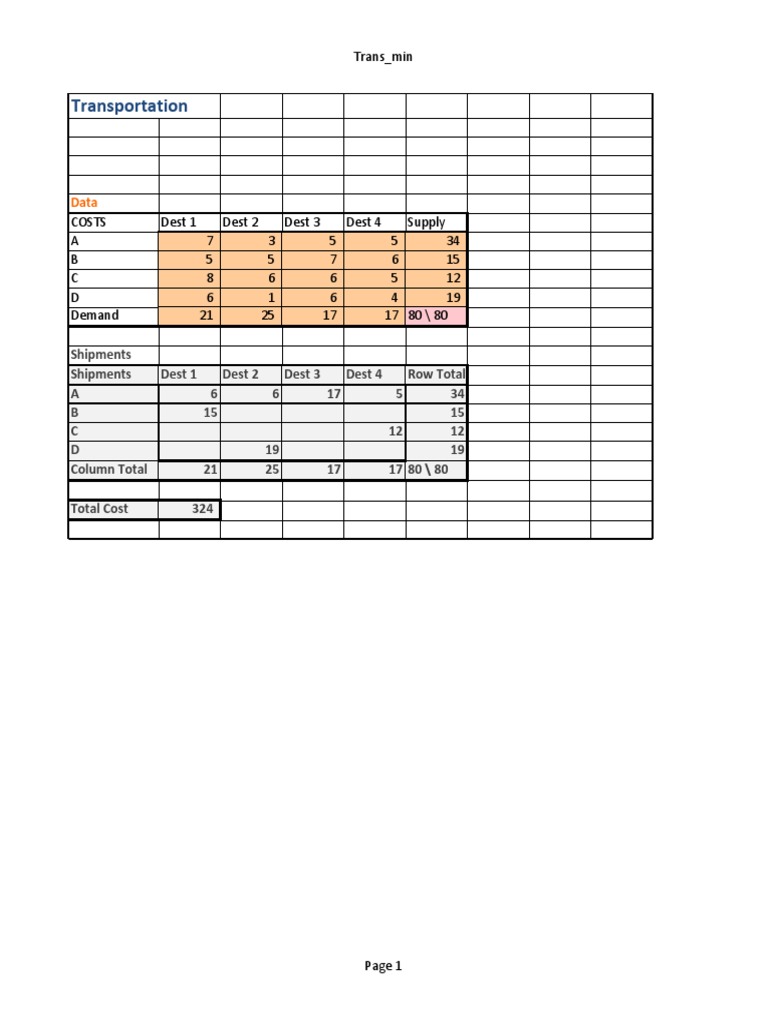 Transportation Cost Analysis Report | PDF