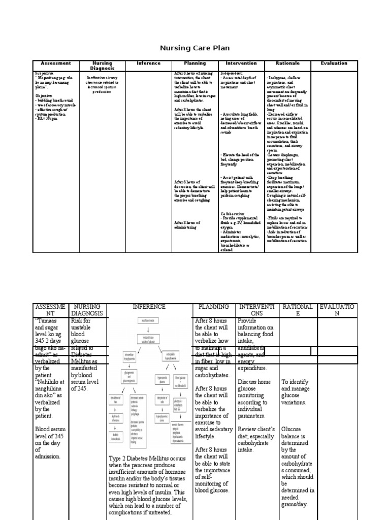 Nursing Care Plan Blood Sugar Carbohydrates