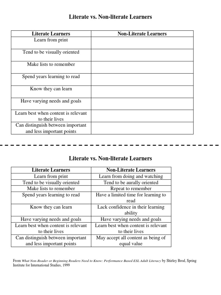 Literate vs. Non-Literate Learners | PDF | Literacy | English As A ...