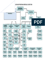 10 Struktur Organisasi Puskesmas Meuraxa 2014