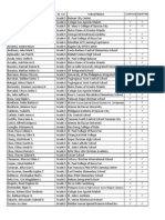 2014 Imc Sg Primary Level - Participants - Confirmed, Passport & Initial Paid as of 1635h 23june14