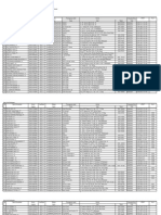 Database Balikpapan 2