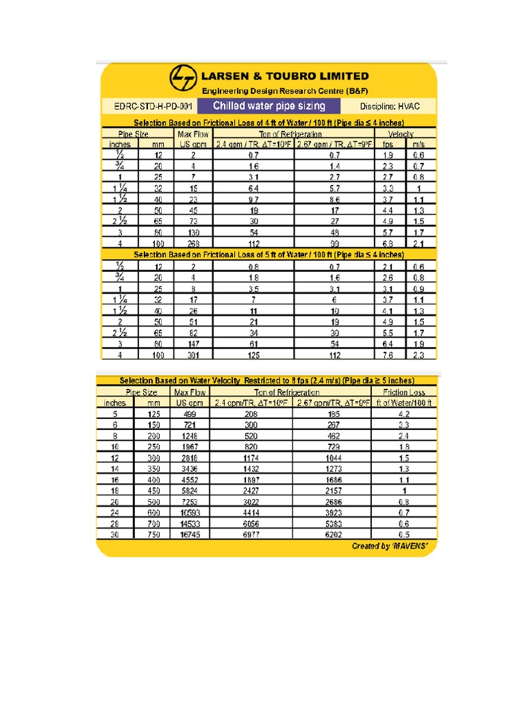 chilled-water-pipe-sizing-chart