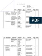 Kisi Kisi Penulisan Soal - Garapan