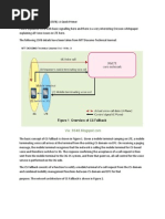 Circuit Switched Fallback CSFB