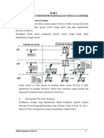 OPTIMASI SCADA