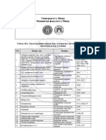 Tabela 10.2 Lista Opreme Za Izvodjenje Studijskog Programa