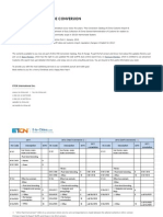 2012 China HS Code Conversion Catalog Summary