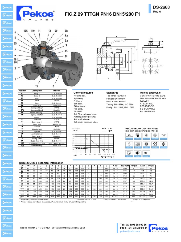 Fig.z 29 Tttgn Pn16 Dn15-200