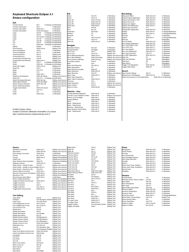 Keyboard Shortcuts 3 1 | PDF | Java (Programming Language) | Computing ... image.
