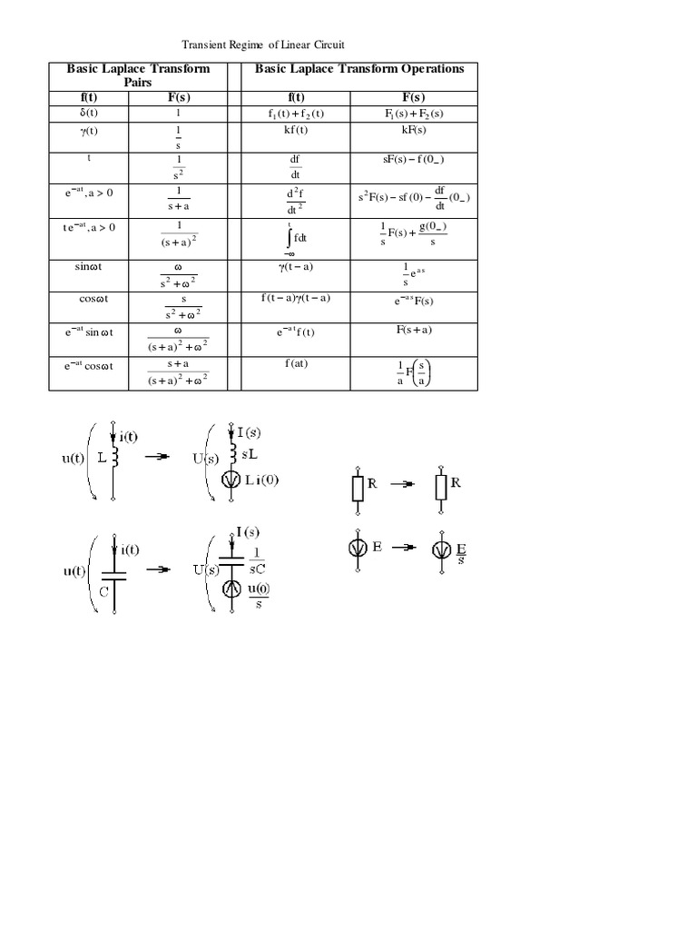 Laplace Transform Basics for Circuits | PDF | Science & Mathematics