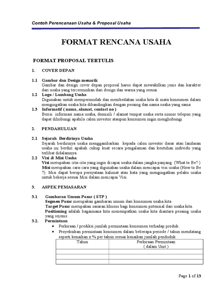 Merajut Mimpi Digital: Panduan Lengkap Perencanaan Bisnis Online