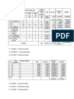 Data Hasil Pengamatan