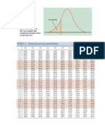 TABLE A Standard Normal Probabilities: Probability