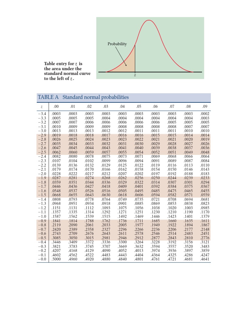 Table a standard normal probabilities probability pdf