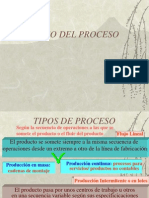 proceso.ppt