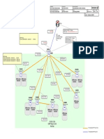 DCN - 1 - Diagram - ML OM Solution (MSC HUB Sites) - RevA