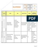 Gestão de processos e indicadores-chave de desempenho de associação