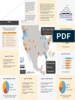 OER Impact in Community Colleges