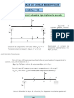 TeoriaEstructuras TEMAIII-05 Diagramas Elementales