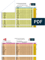 Thomas Uber Cup Qualifers and Seeding WR March 7 2014 (Updated 27mar 14 at 11am)